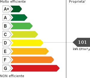Consumo energetico