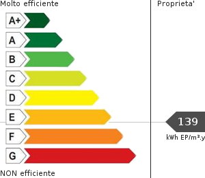 Consumo energetico