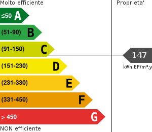 Consumo energetico