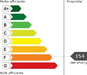Consumo energetico